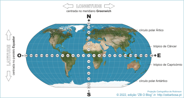 Coordenadas GPS